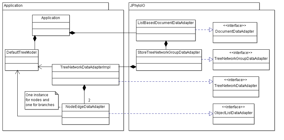 UML class diagram showing the data adapters used by this example application.'
